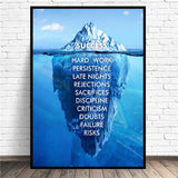 Iceberg of Success Canvas