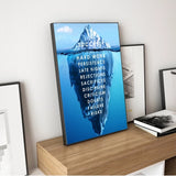 Iceberg of Success Canvas